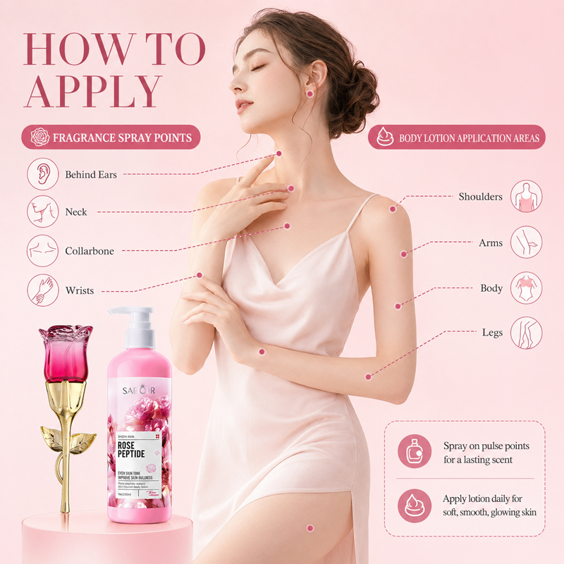 Rose Perfume & Body Lotion Set - Perfume Fragrance Lotion ulasan dan harga
