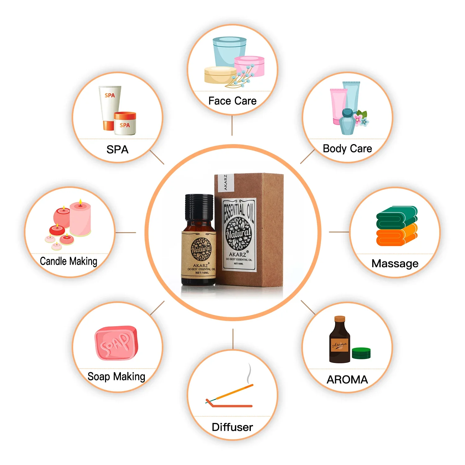 AKARZ Rosemary Essential Oil N - Perfume Fragrance Oils For Candles ulasan dan harga